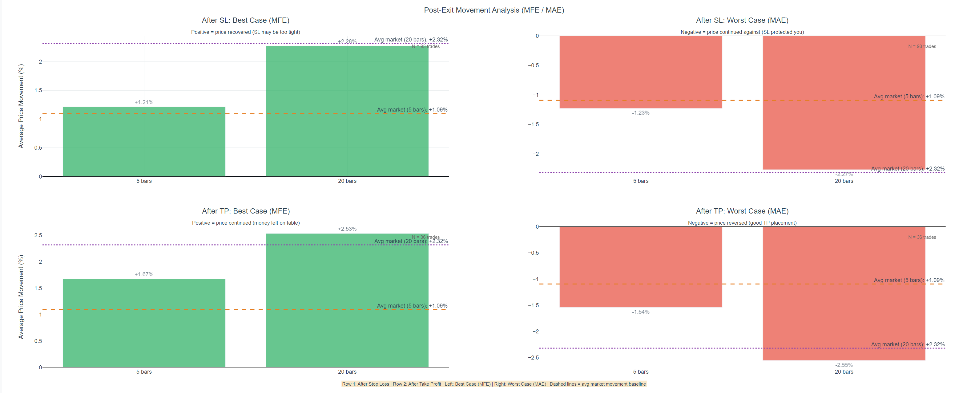 Analyse des sorties - comment chaque trade s'est termine