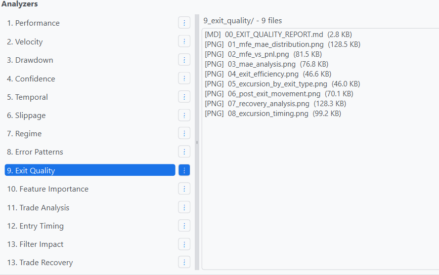 Liste des analyseurs de resultats AlgoBacktest