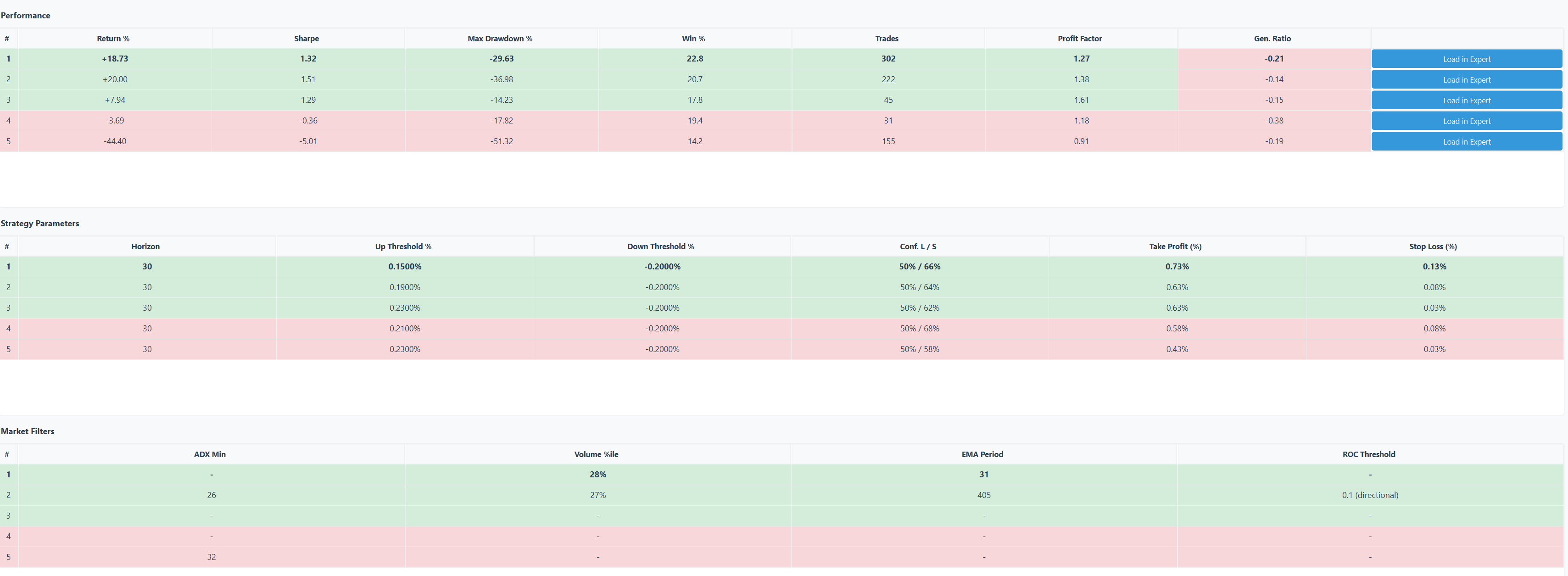 Strategy Finder - resultats realistes